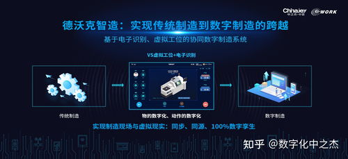 基于數字孿生理念的數字化工廠 構建、實踐與數字內容制作服務案例分析